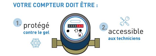 Lire la suite à propos de l’article Relève des compteurs – 2ème semestre 2024